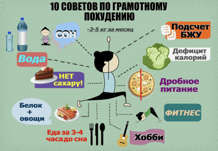 Инструкция по быстрому похудению: основные факты и советы